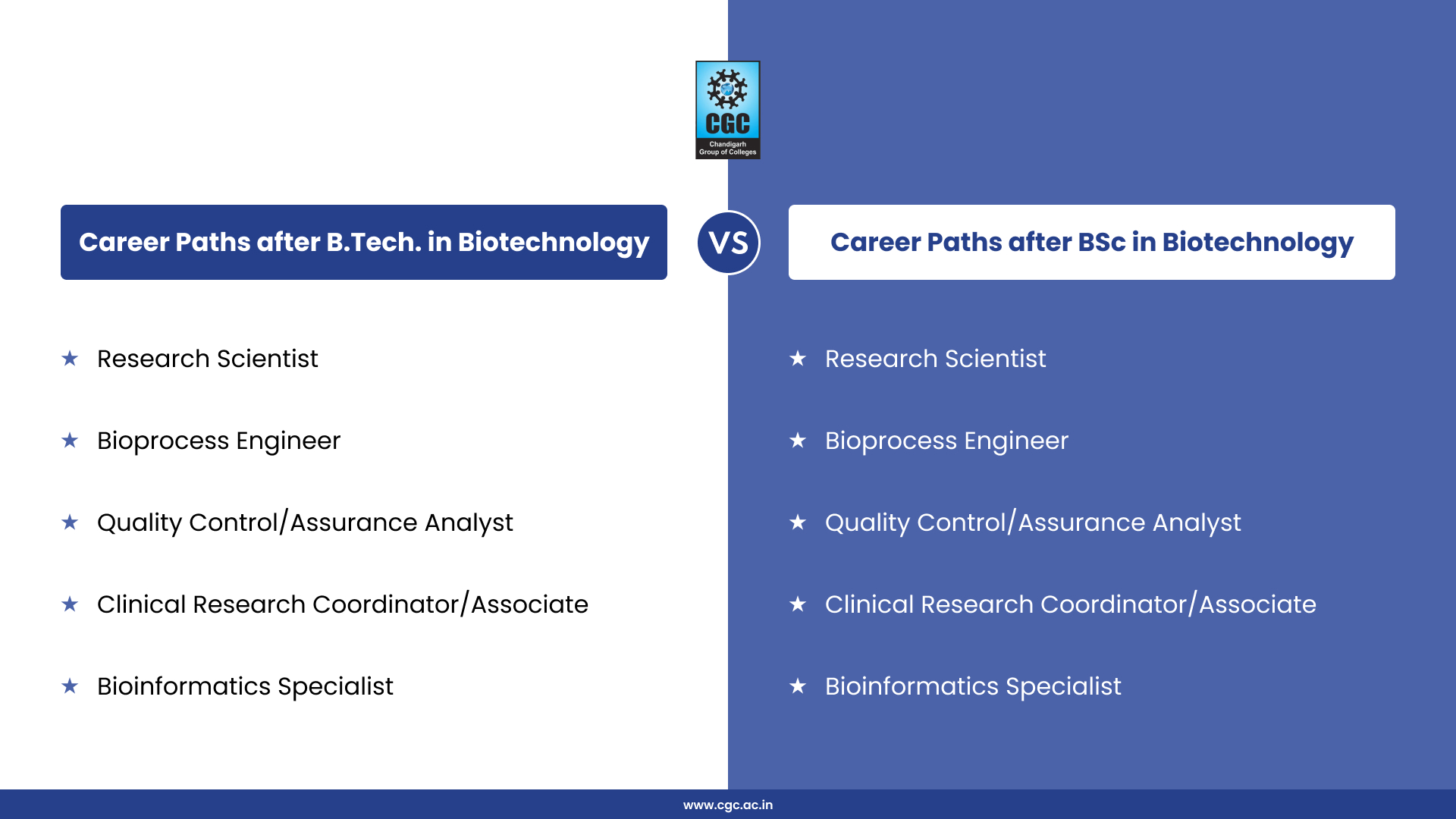 BTech Biotechnology vs BSc Biotechnology Career Scope